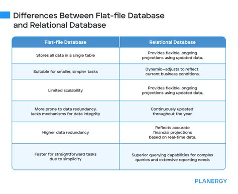 Difference Between Flat File And Relational Database