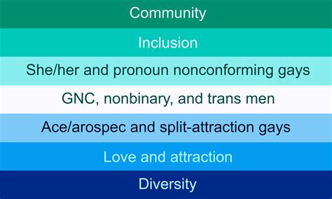 difference between gay and mlm