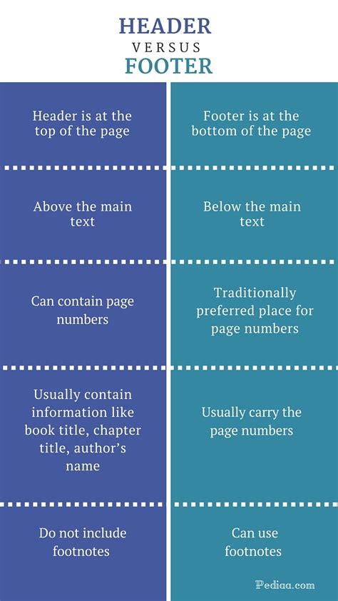 Difference Between Header And Footer