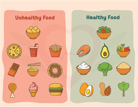 Difference Between Healthy And Junk Food