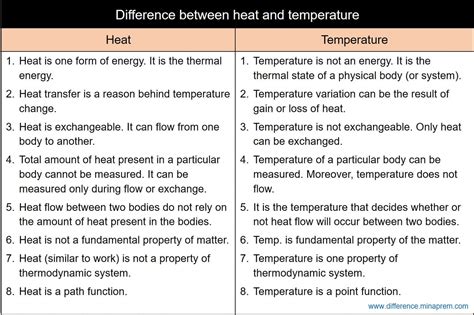Difference Between Heat And Temperature Comparison Amp Measurement Heat Vs Temperature Worksheet - Heat Vs Temperature Worksheet
