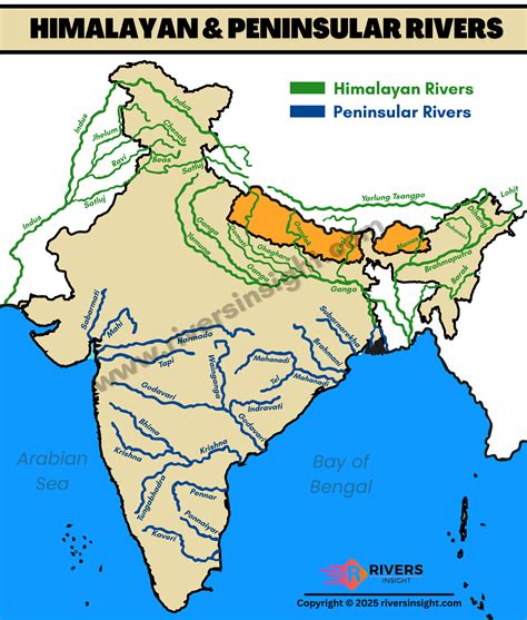 Difference Between Himalayan Rivers And Peninsular Rivers