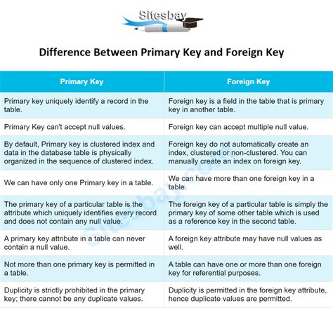 Difference Between Home Keys And Guide Keys