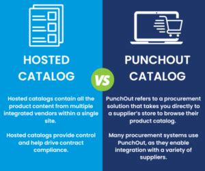 Difference Between Hosted And Punchout Catalog