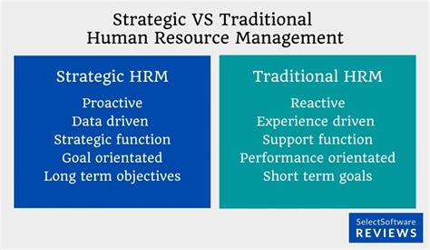Difference Between Hr Management And Personnel Management