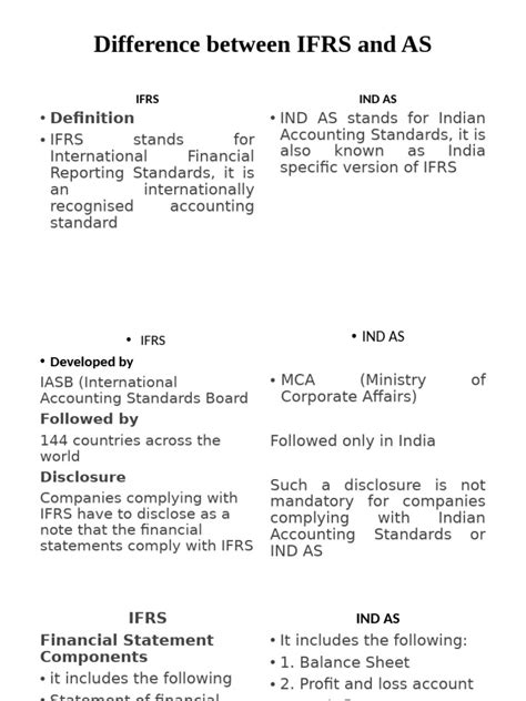 Difference Between Ifrs And Ind As