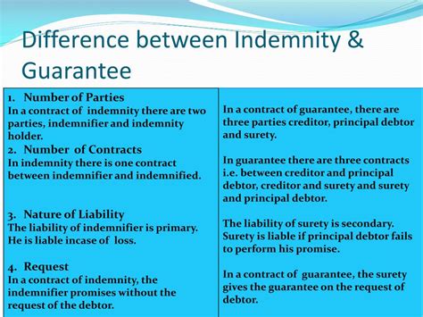 Difference Between Indemnity And Guarantee