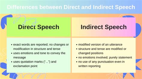 Difference Between Indirect And Direct Object