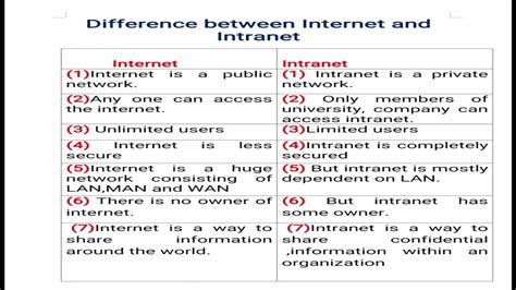 Difference Between Internet Intranet And Extranet