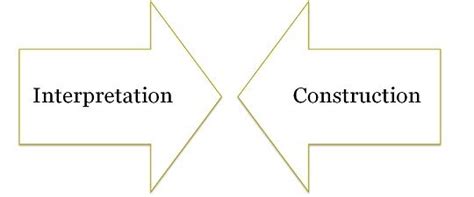 Difference Between Interpretation And Construction