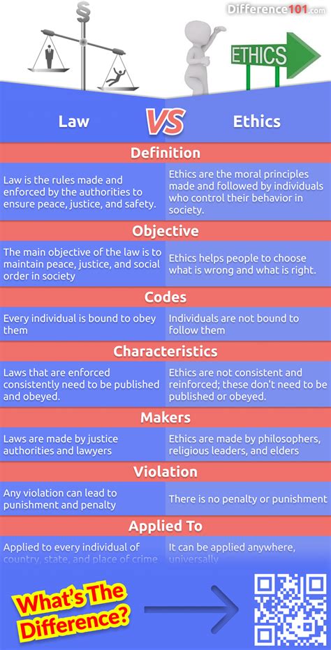 Difference Between Law And Ethics