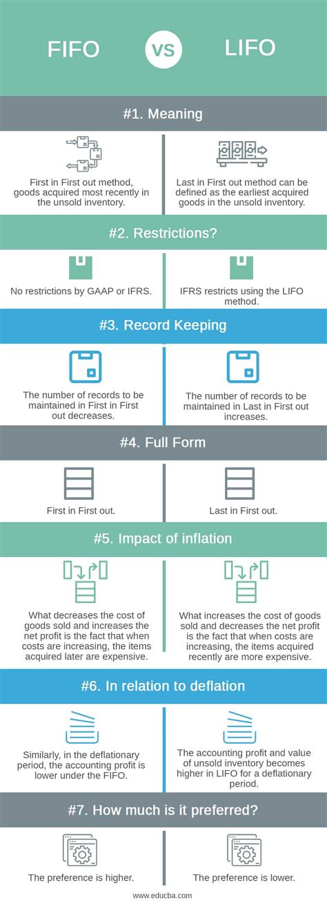 Difference Between Lifo Fifo And Avco