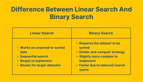 Difference Between Linear And Binary Search