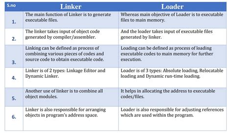 Difference Between Linker And Loader