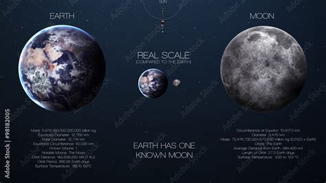 Difference Between Moon And Planet