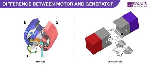 Difference Between Motor And Generator