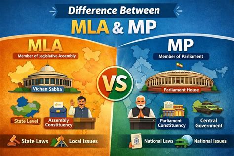 Difference Between Mp And Mla