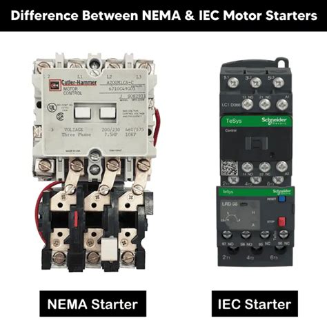 difference between nema and iec