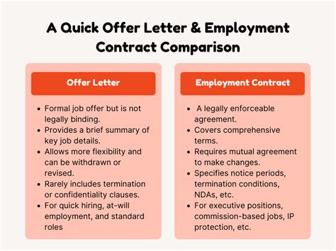 Difference Between Offer Letter And Appointment Letter