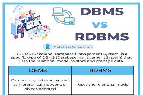 difference between ordbms and rdbms pdf