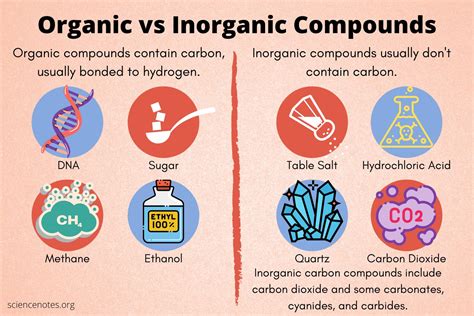 Difference Between Organic And Inorganic Science Notes And Inorganic Vs Organic Worksheet Answers - Inorganic Vs Organic Worksheet Answers