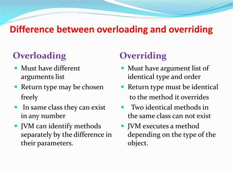 Difference Between Overloading And Overriding In Java