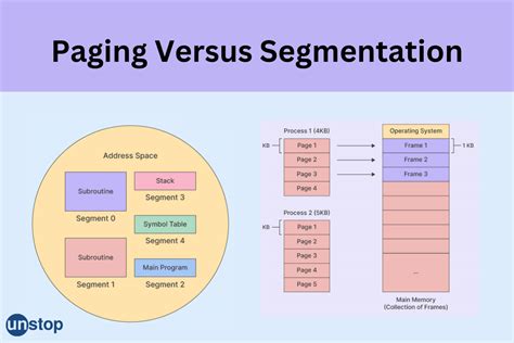 Difference Between Paging And Segmentation
