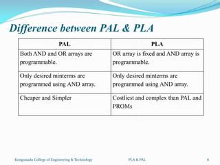 Difference Between Pal And Pla