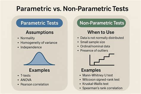 Difference Between Parametric And Non Parametric Test