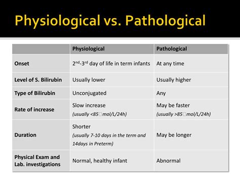 Difference Between Physiological And Pathological Jaundice