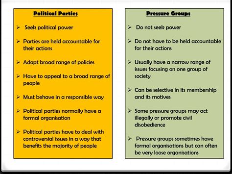 Difference Between Pressure Group And Political Party