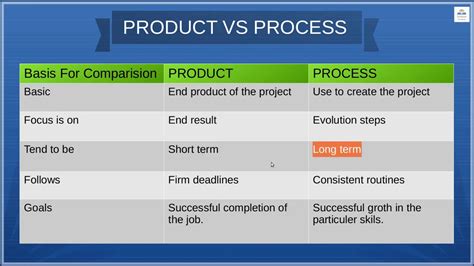 Difference Between Product And Process Layout