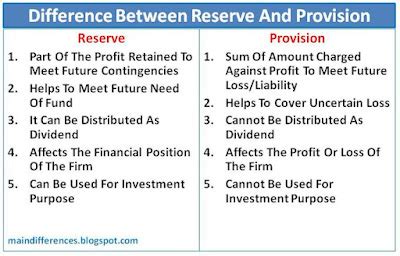 Difference Between Provision And Reserve