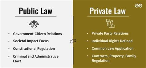 Difference Between Public And Private Sector