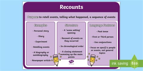 difference between recount and procedural