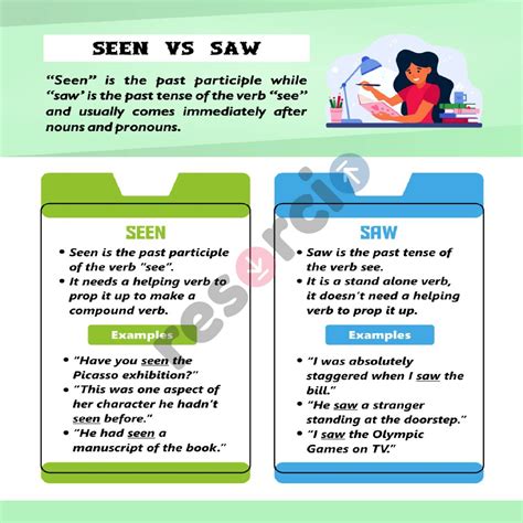 Difference Between Saw And Seen Compare The Difference Saw As In Seen - Saw As In Seen