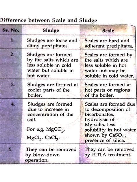 Difference Between Scale And Sludge