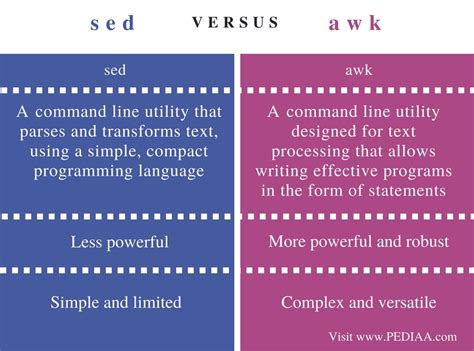 difference between sed and vi editor
