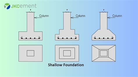 Difference Between Shallow Foundation And Deep Foundation