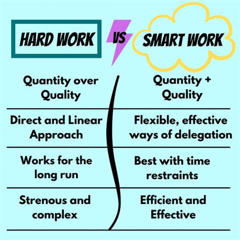 Difference Between Smart Work And Hard Work