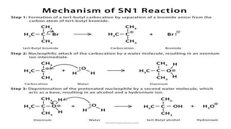 Difference Between Sn1 And Sn2 Mechanism