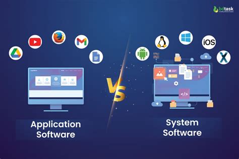 Difference Between Software And Application