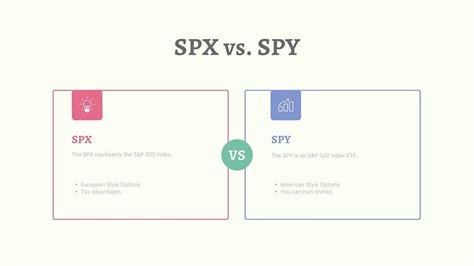 Here’s how equities historically perform in the