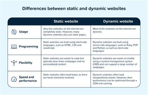 Difference Between Static And Dynamic Memory Allocation