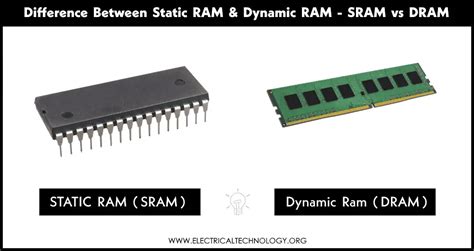 Difference Between Static Ram And Dynamic Ram