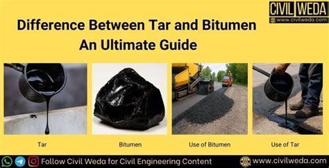 Difference Between Tar And Bitumen