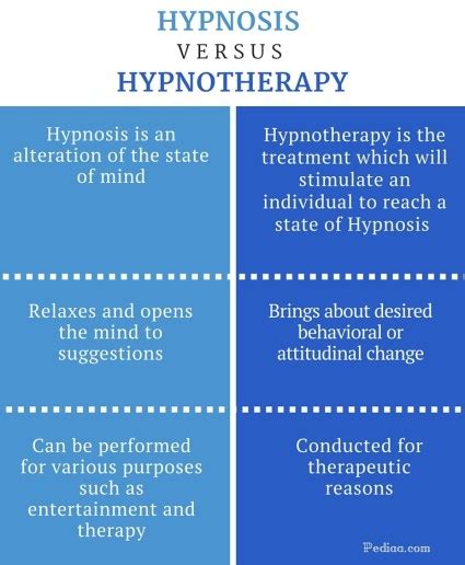 difference between telepathy and hypnosis s