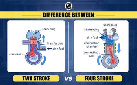 Difference Between Two Stroke And Four Stroke Engine