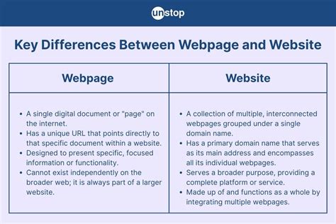 Difference Between Website And Web Portal