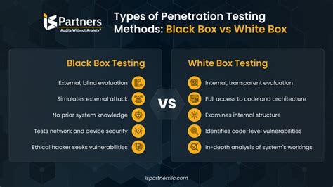 Difference Between White Box Testing And Black Box Testing